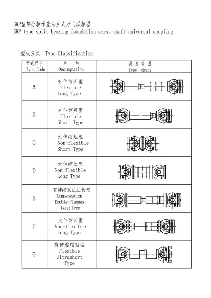 SWP型剖分軸承座法蘭式萬向聯軸器-Model.jpg